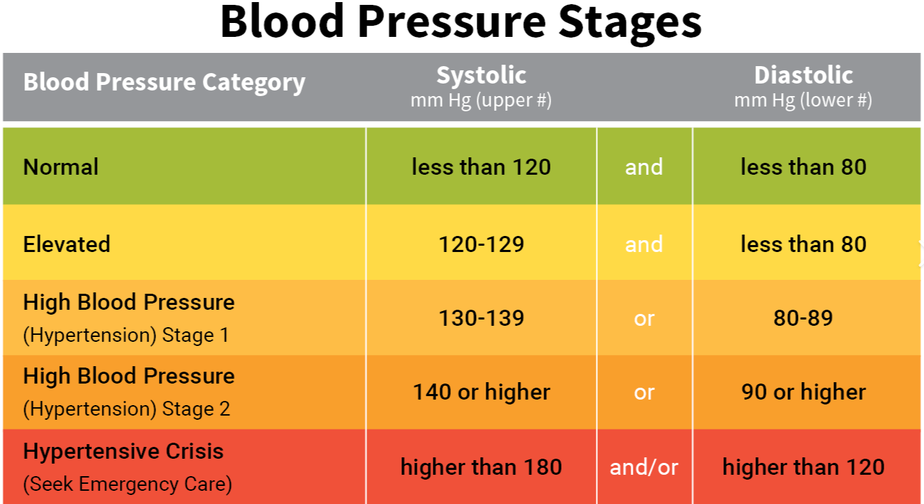 blood-pressure-chart-1